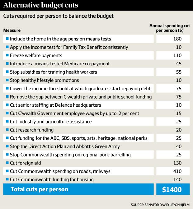 http://ldp.org.au/wp-content/uploads/2016/03/AFR-Fig-11.png