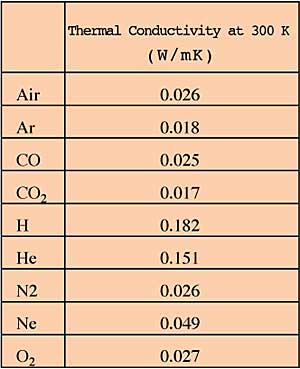 https://electronics-cooling.com/wp-content/uploads/1998/09/p12table.jpg