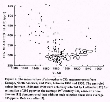 http://www.warwickhughes.com/icecore/call2.jpg