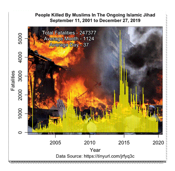 people killed by muslims jihad.png